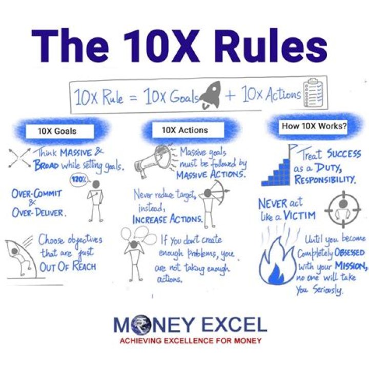 10X Rules