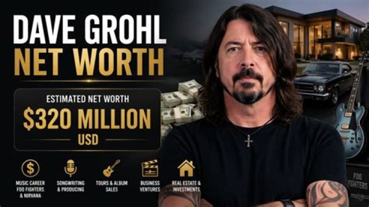 Dave Grohl Net Worth and Salary