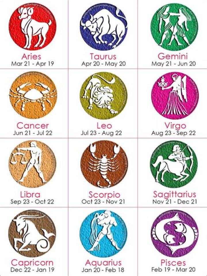 Zodiac Signs Which Are Compatible With Pisces; Relationship Guide! Zodiac Signs